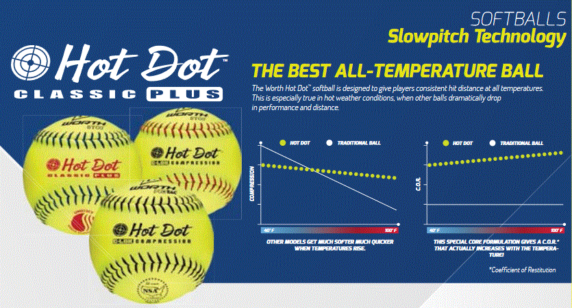 Ball Compression Chart